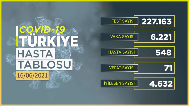 İşte Koronavirüs tablosunda son durum