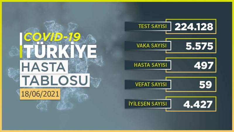 Umutlandıran tablo! Vaka ve vefat sayısında düşüş