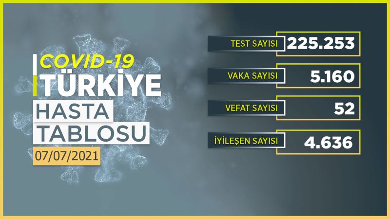 İşte Koronavirüs tablosunda son durum