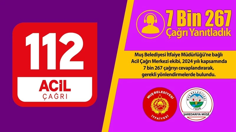 7 BİN 267 ÇAĞRI YANITLADIK.