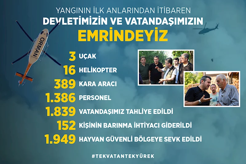 Yeşil Vatan İçin El Birliğiyle Mücadeleye Devam!