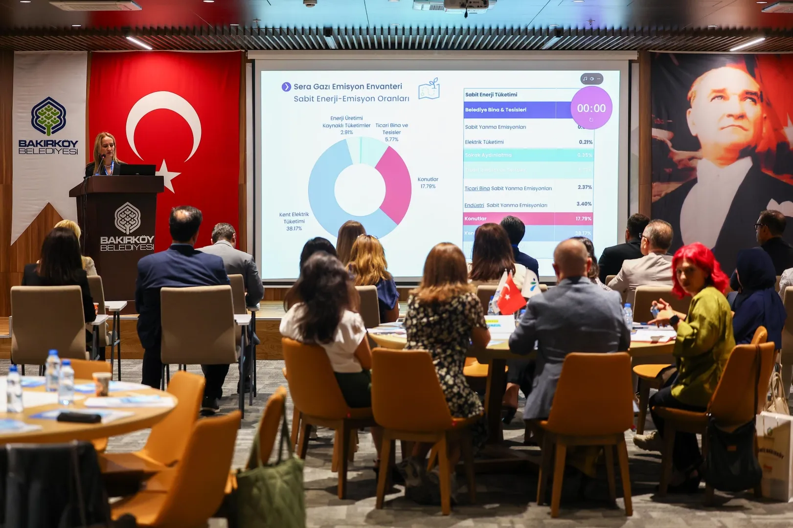 İstanbul Bakırköy